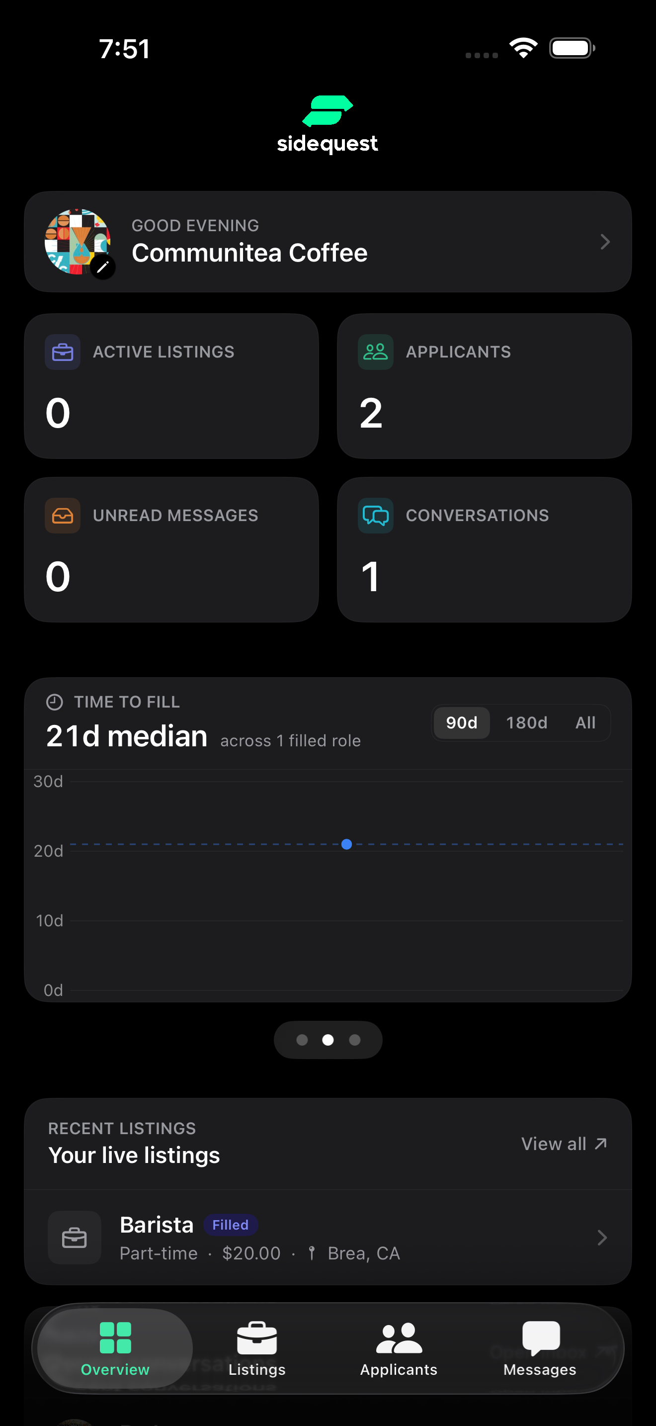 Business dashboard